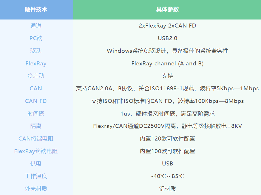 TOSUN FlexRay series products will be available soon