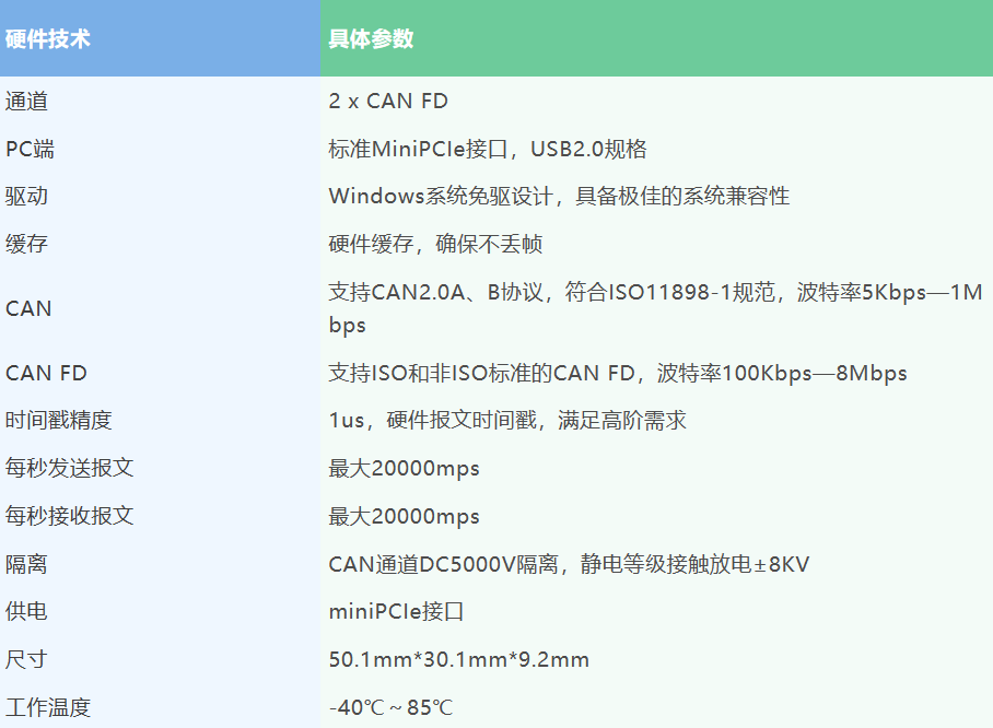 MP1013 MiniPCIe CAN FD Card