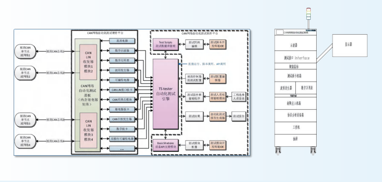 钄氭潵棣栧眾娴嬭瘯璁惧灞曚細 瑙ｅ喅鏂规
