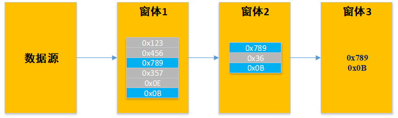 Comparison and use of several TSMaster filters