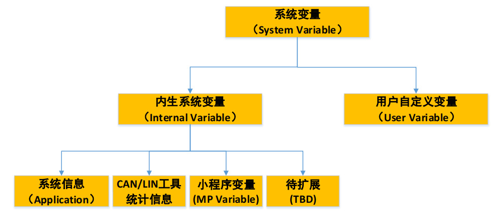 TSMaster Quick Start (1) - System Variables