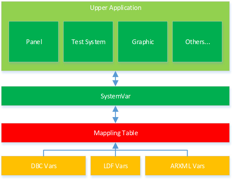 Configuration Methods for TSMaster Signal Mapping