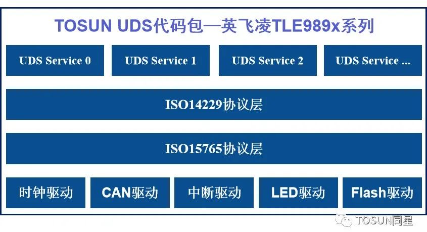 TOSUN Provides Brush Solution for Infineon's TLE989X Series Chip