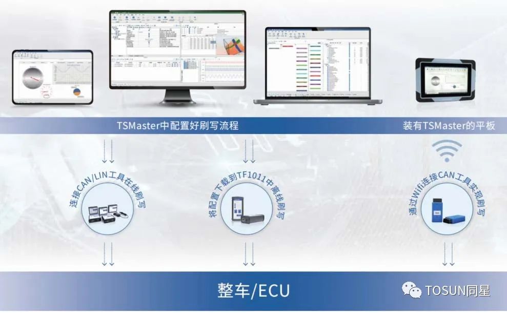 TOSUN Provides Brush Solution for Infineon's TLE989X Series Chip
